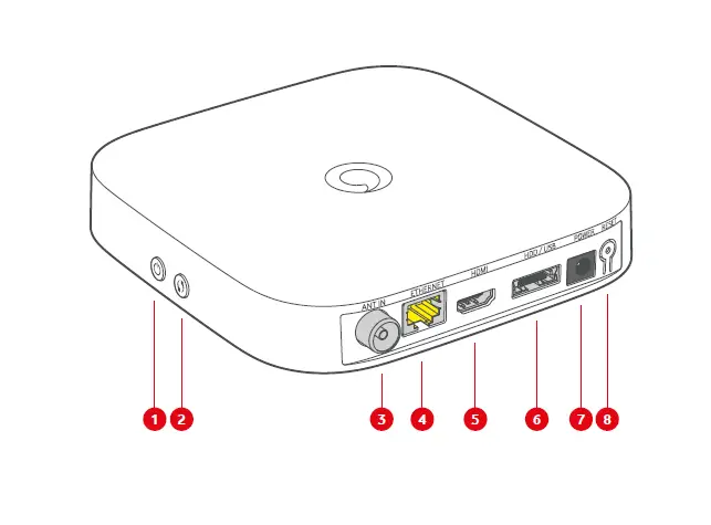 vodafone GigaTV Cable Box 2