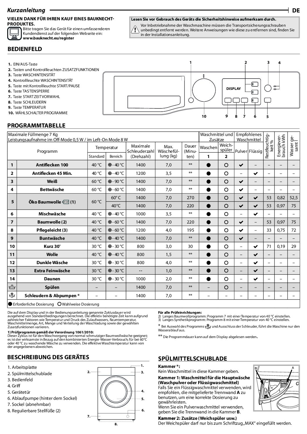 Bauknecht SUPER ECO 7418 Bedienungsanleitung