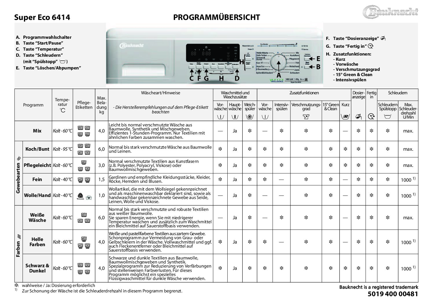 Bauknecht SUPER ECO 6414 Bedienungsanleitung