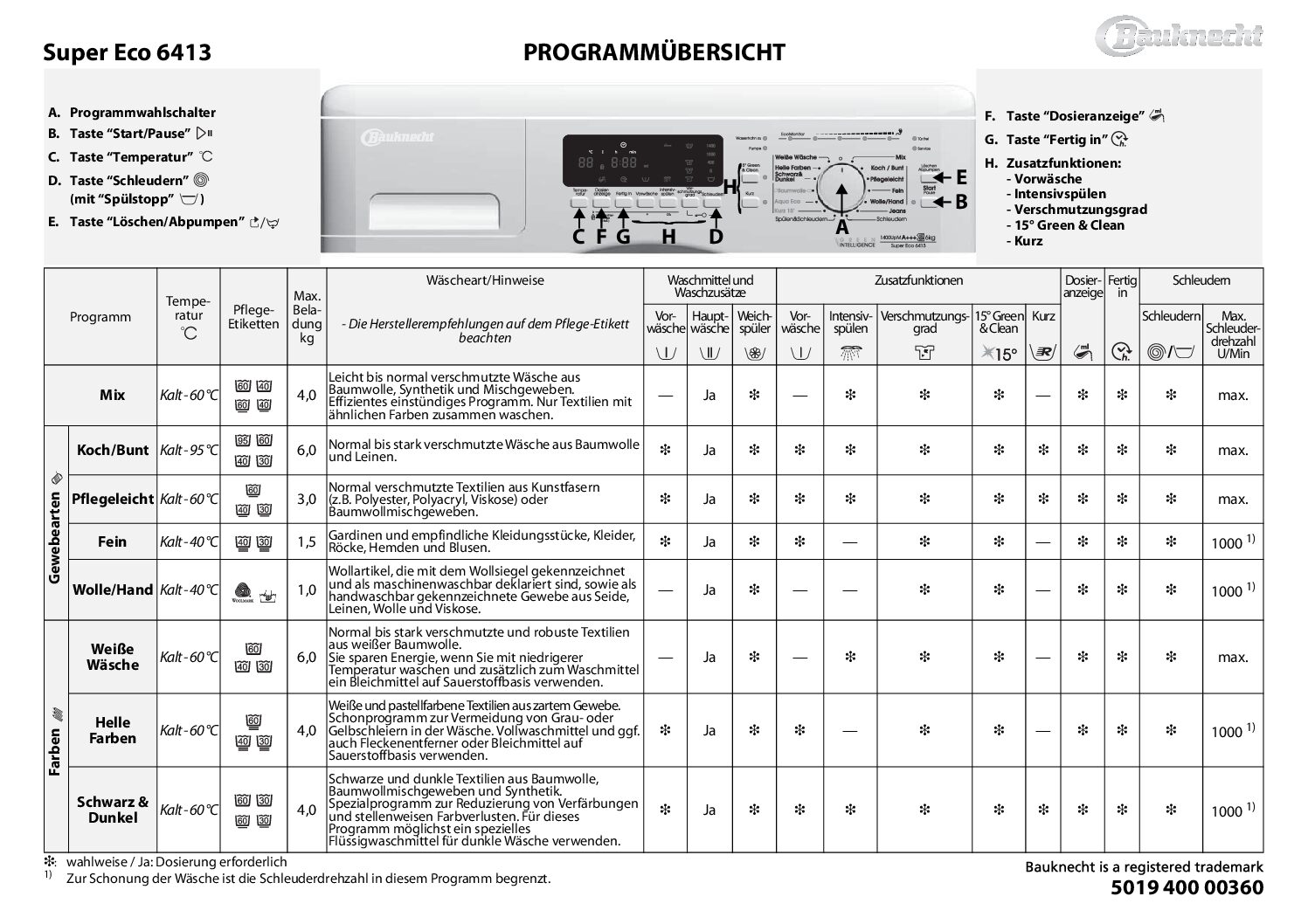 Bauknecht Super Eco 6413 Bedienungsanleitung