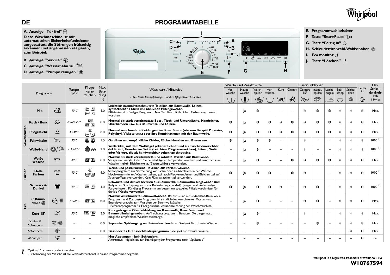 Whirlpool AWO-C 6340 Bedienungsanleitung